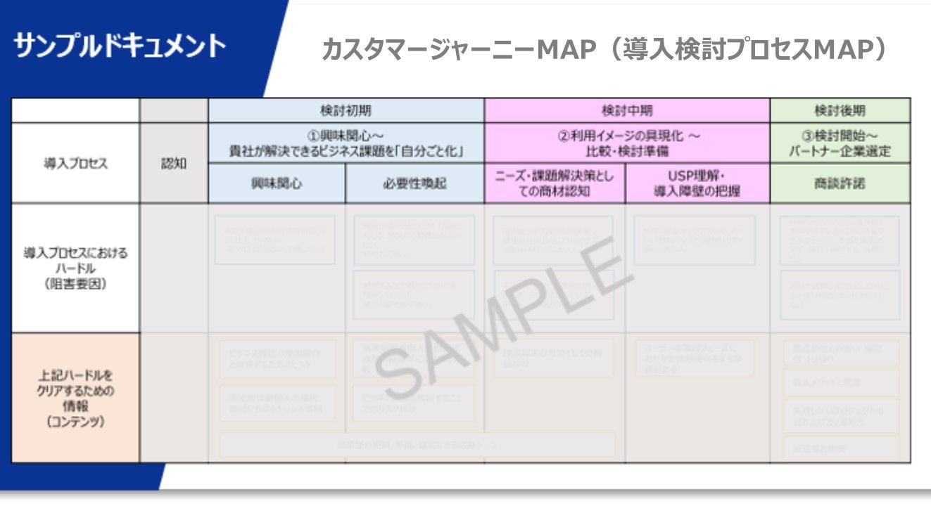 カスタマージャーニーMAPとは？定義から作成方法まで解説！