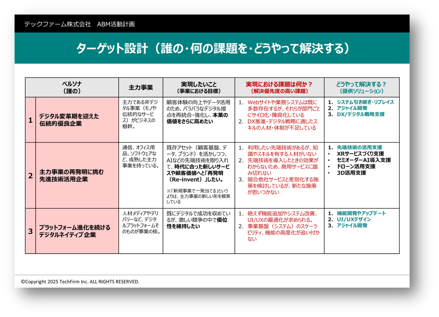 具体的にどのような企業を注力ターゲットとして設定したのでしょうか?
