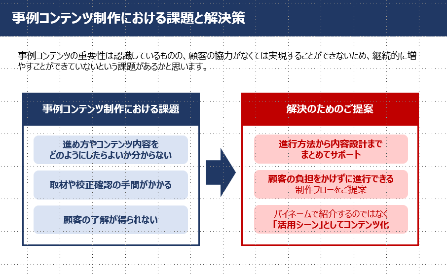 事例コンテンツ制作