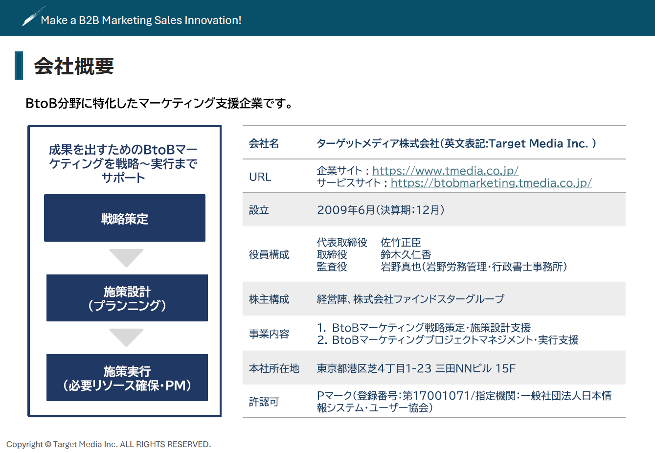 BtoBマーケティング支援ソリューション一覧