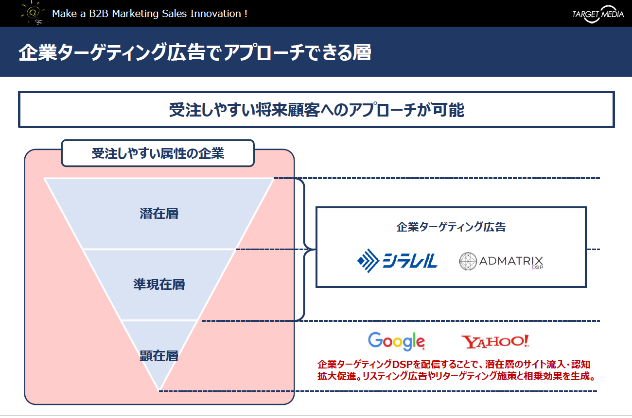 企業ターゲティング広告とは？特定企業を指定して広告配信するABM施策