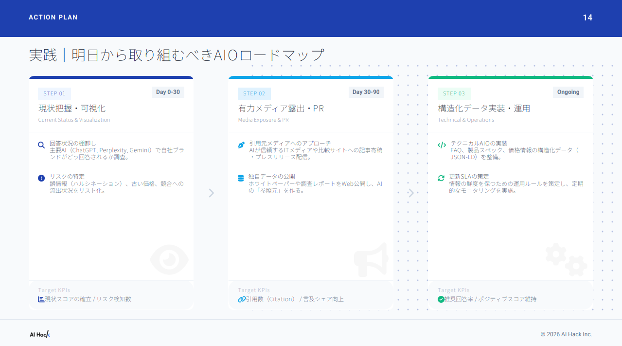 【ウェビナー要約】AI検索時代に“選ばれる企業”になるためのポイント