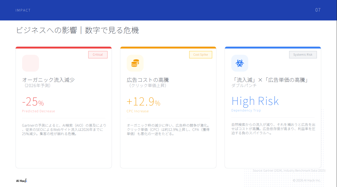 【ウェビナー要約】AI検索時代に“選ばれる企業”になるためのポイント