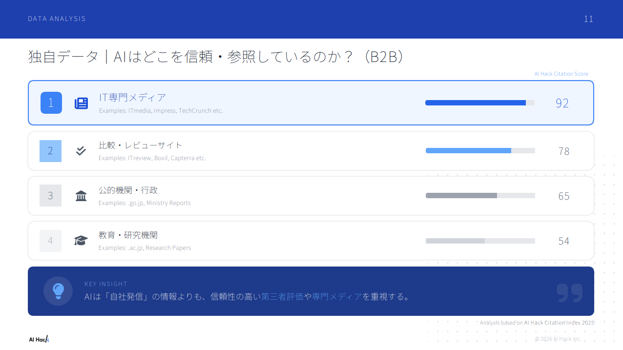 【ウェビナー要約】AI検索時代に“選ばれる企業”になるためのポイント