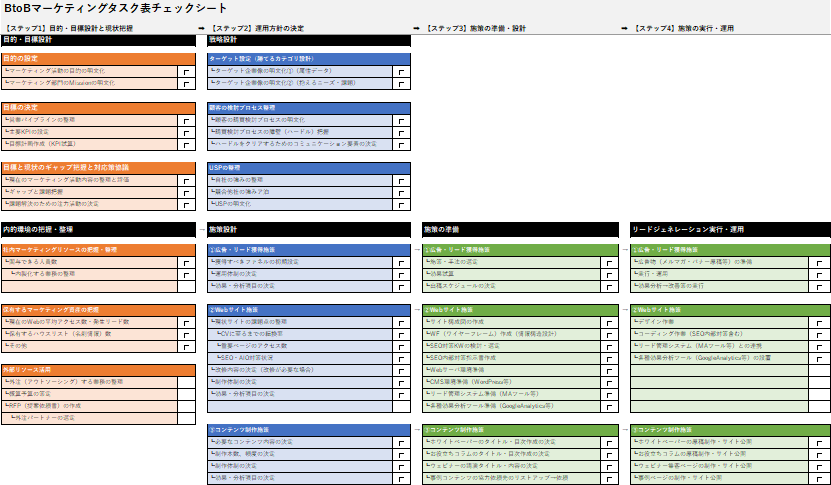 マーケティングタスク管理表