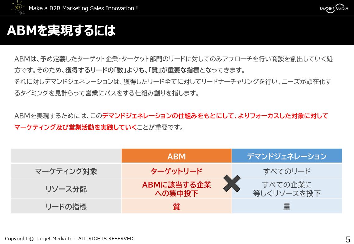ABM実践ガイド（2026年更新版）