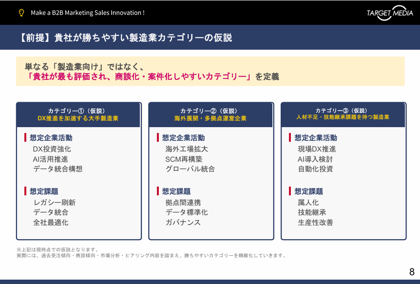 大手製造業向けのABM戦略と商談創出の仕組み創りの提案書