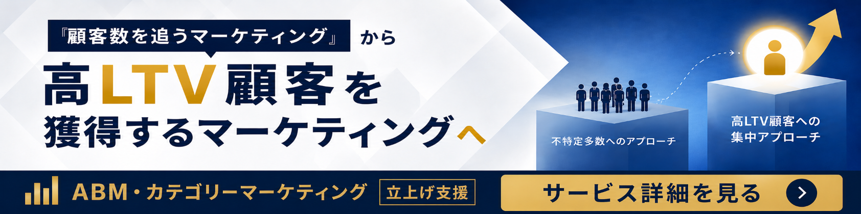 【横長】ABM・カテゴリーマーケティング立上げ支援