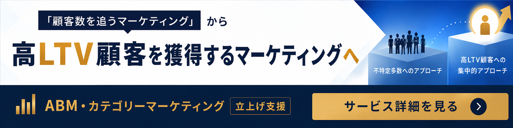 【横長】ABM・カテゴリーマーケティング立上げ支援
