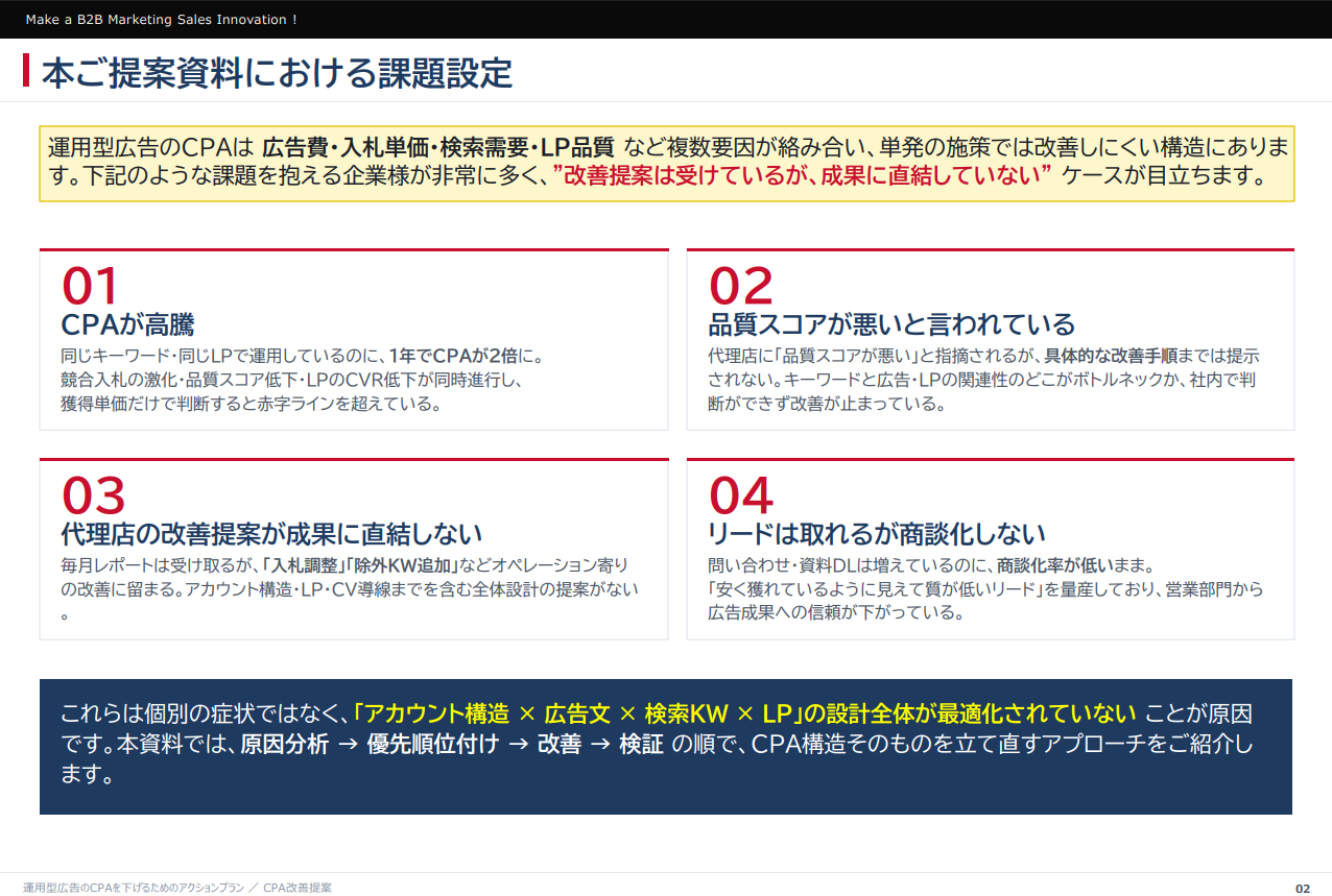 6ヶ月でCPA低下を実現するための運用型広告改善アクションとロードマップ