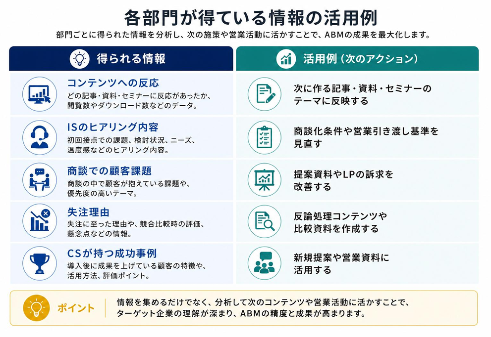 ABM体制の作り方｜営業・マーケティング連携から始める組織づくり