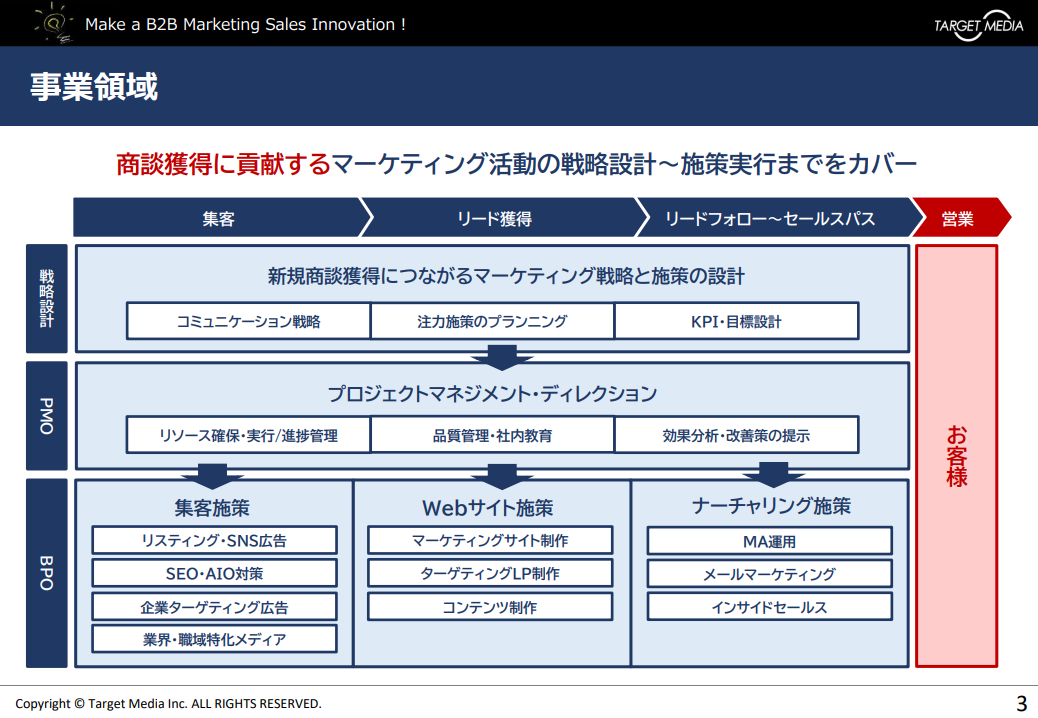 事業紹介資料
