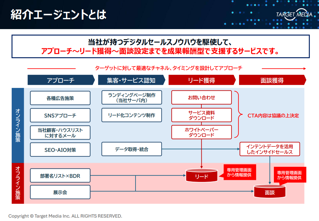 紹介エージェント