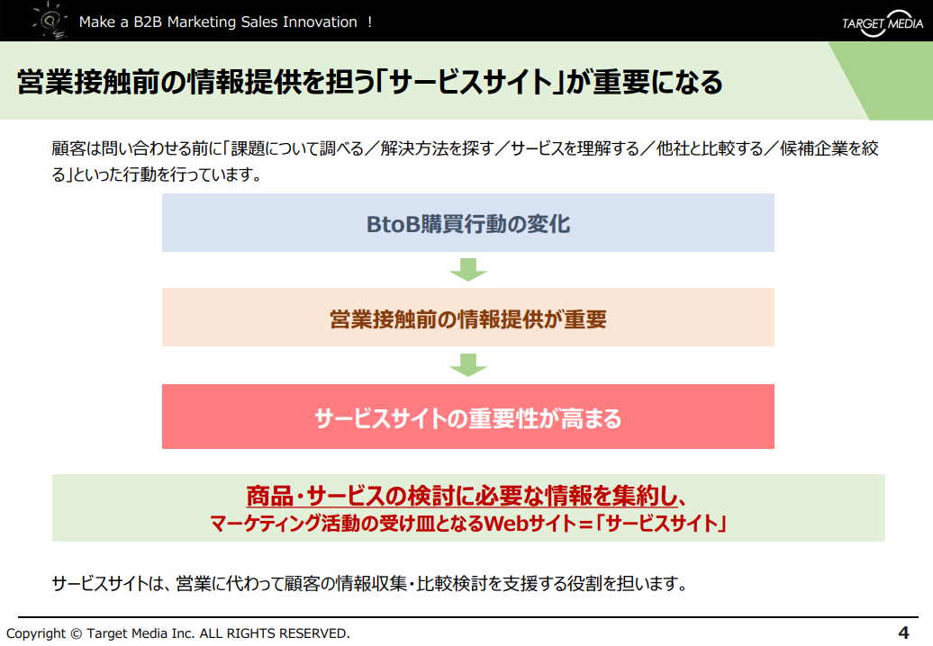 BtoB企業の問い合わせを生むWebサイトの作り方