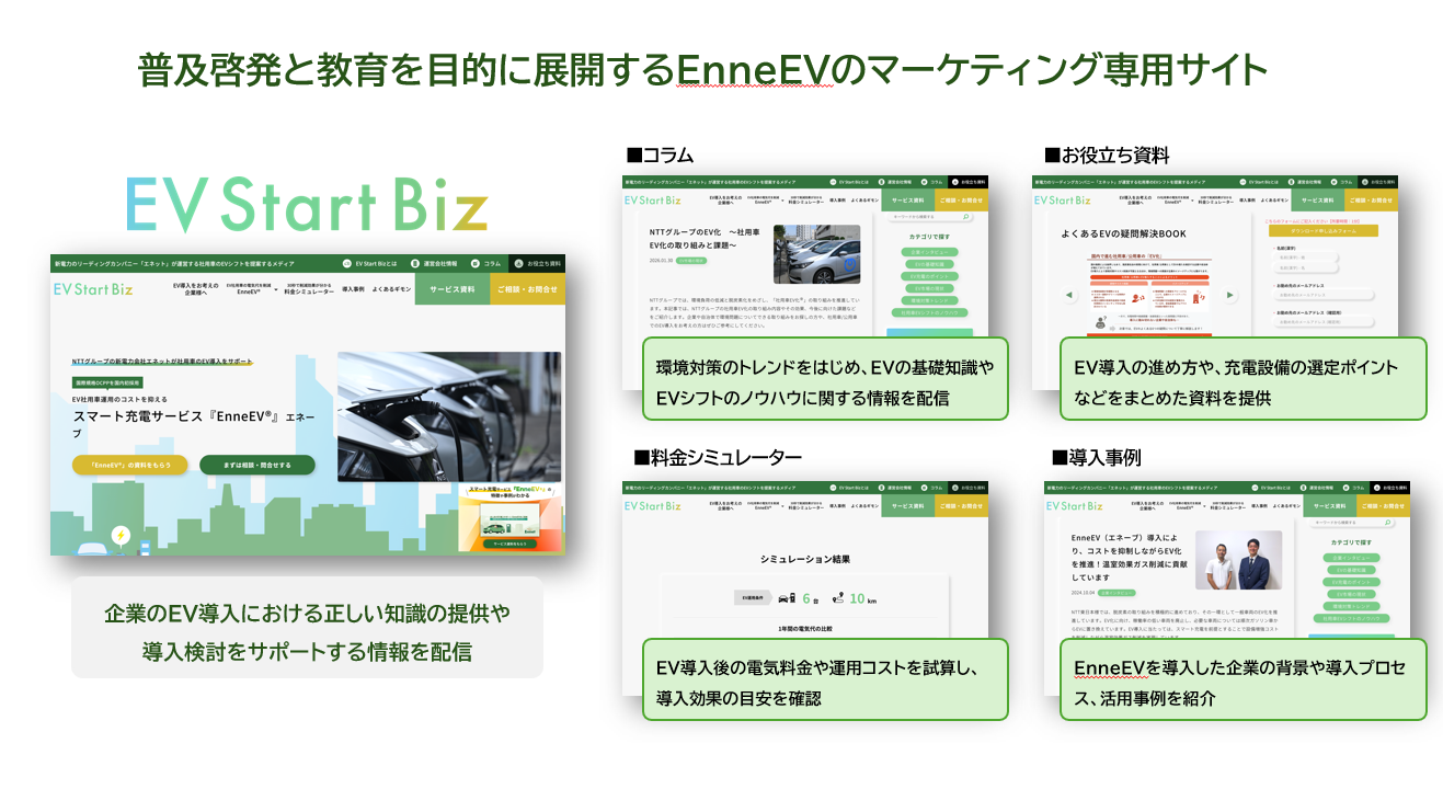 マーケティング活動で実現したかったことが、どの程度達成できていると感じていますか。