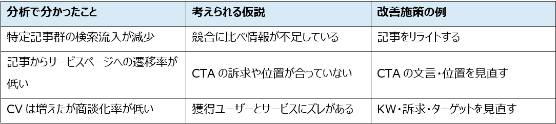 BtoBマーケティングのデータ分析とは？<br>見るべき指標と改善につなげる分析方法を解説<br>