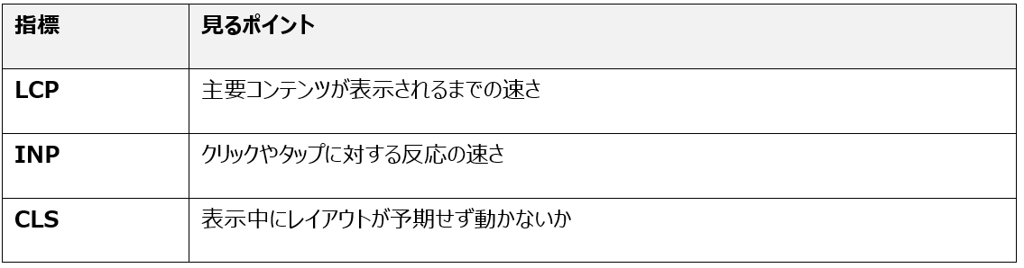 表示速度・モバイル対応|ユーザー体験を整える