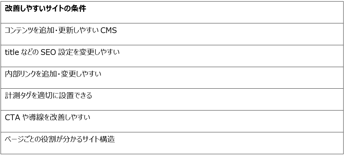 SEO・AIOに強いサイトは「改善し続けられる」