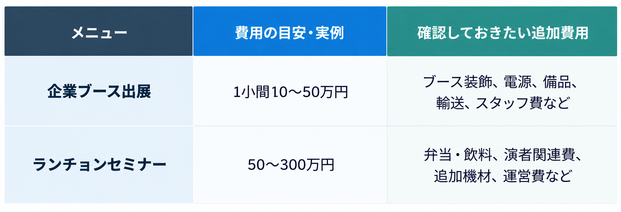 医学会への協賛・出展とは?企業展示・広告の種類、費用、申込方法まで解説<br>
