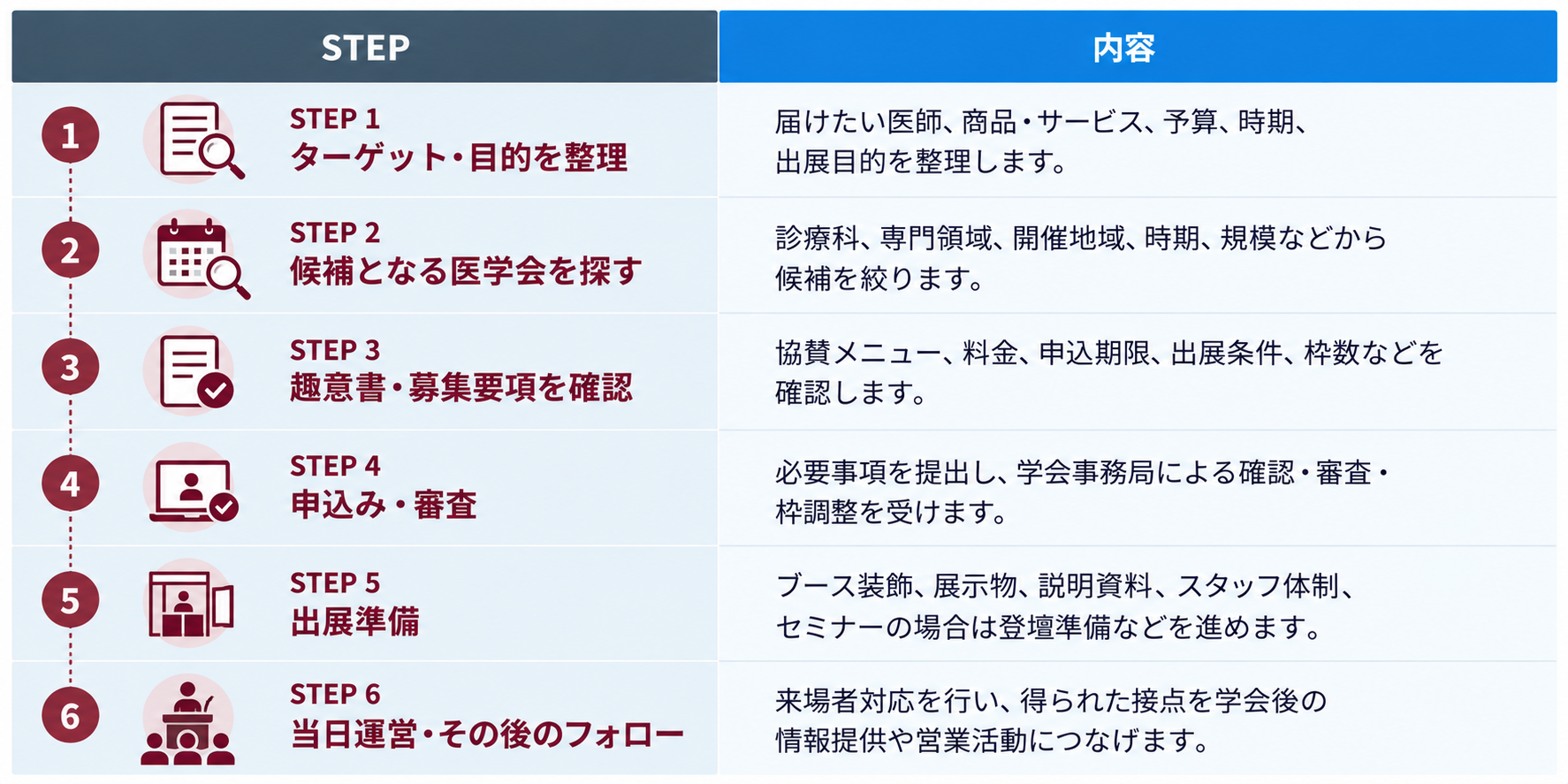 医学会への協賛・出展とは?企業展示・広告の種類、費用、申込方法まで解説<br>