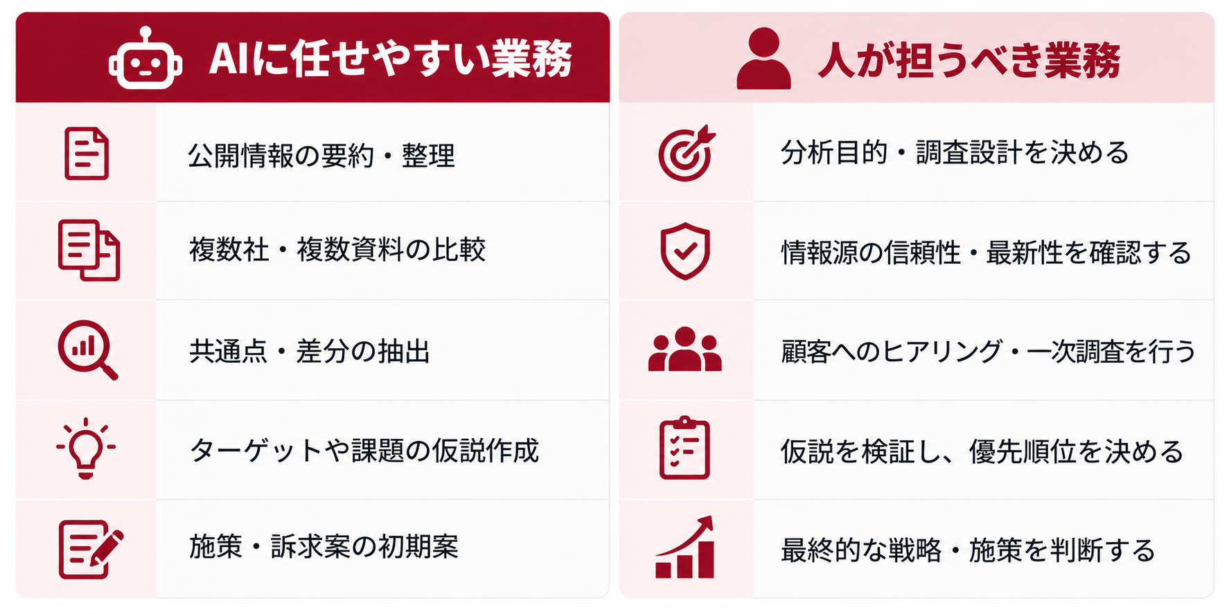 AIと人の役割分担