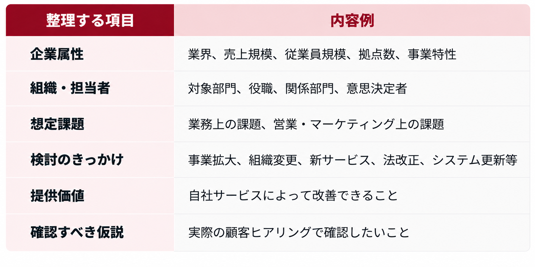 ターゲット企業・担当者の仮説を整理する