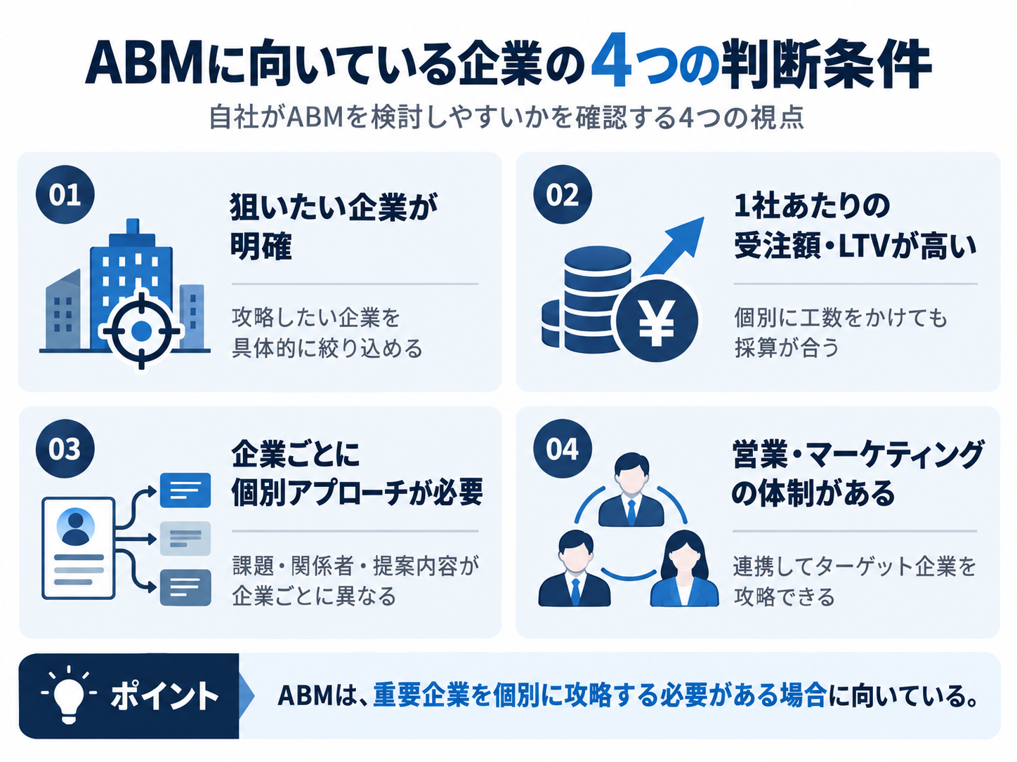 ABMは自社に必要？向いている企業・向いていない企業の判断ポイント