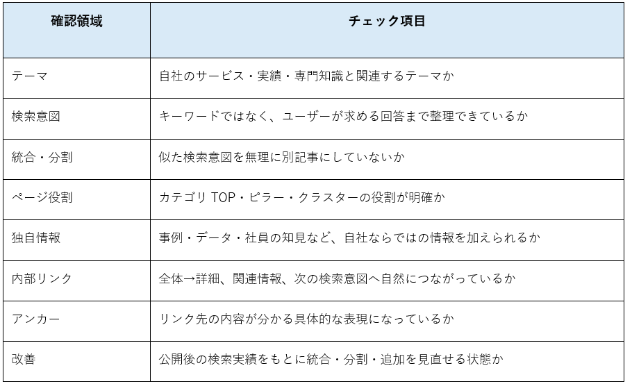 トピッククラスター設計のチェックリスト