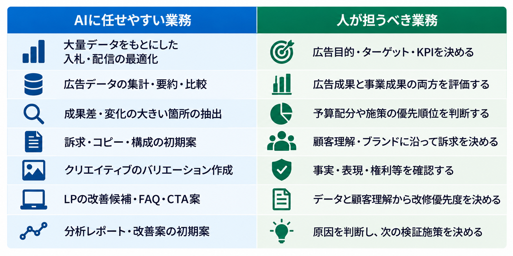 AIと人の役割分担