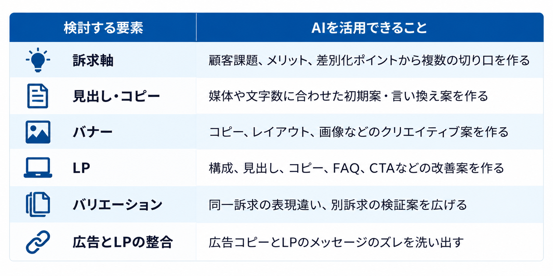 クリエイティブ制作でAIを活用できること