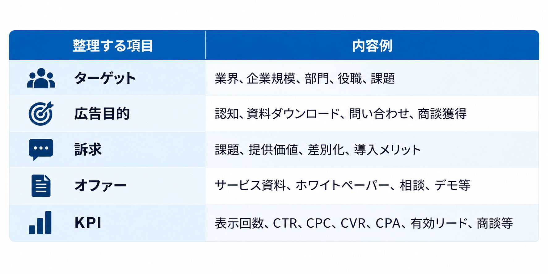 広告配信前に整理する項目