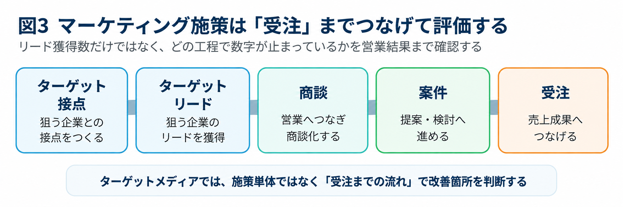 マーケティング部門がない会社は何から始める？最小体制と外部パートナーの使い方