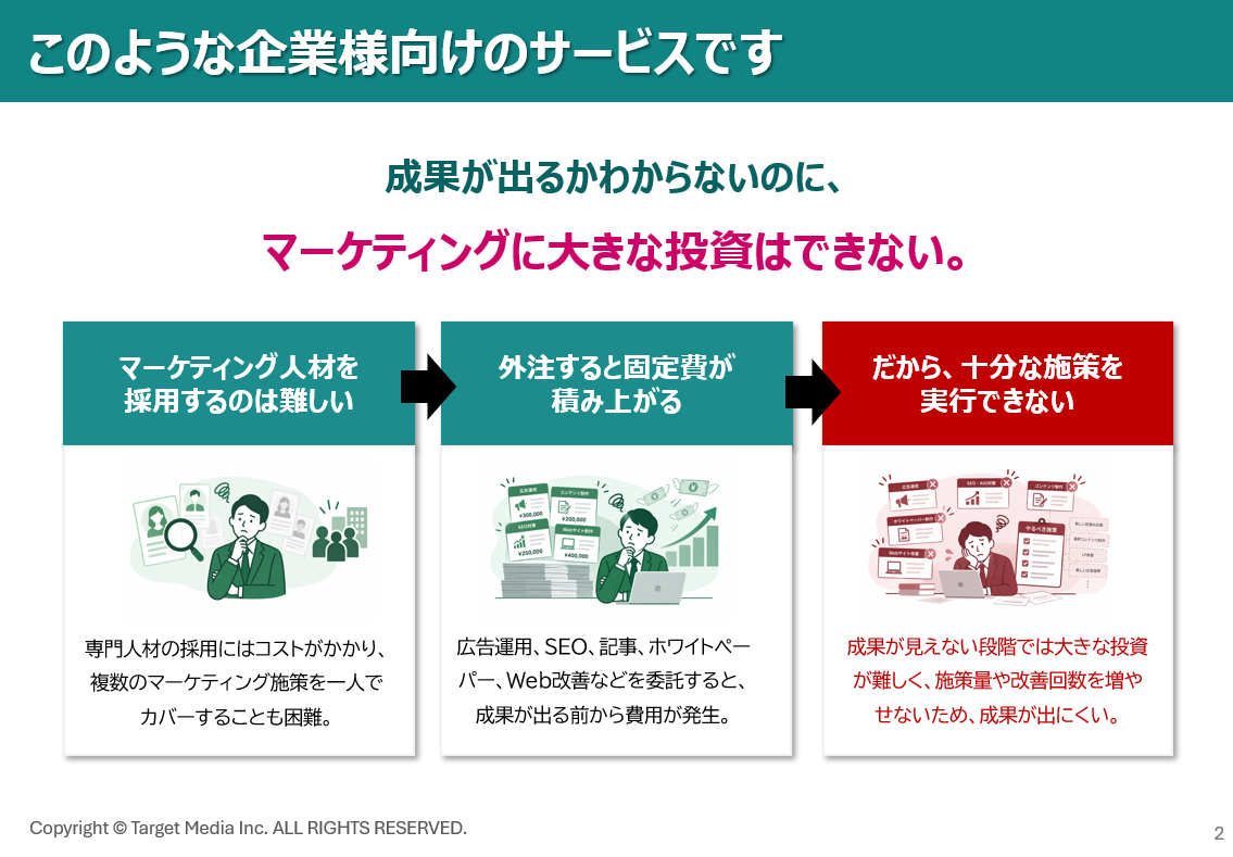 BtoBマーケ特化の成果連動型AI BPaaSデジタルセールス START UP